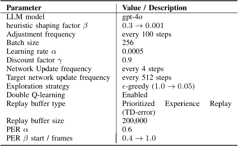 Parameter Analysis